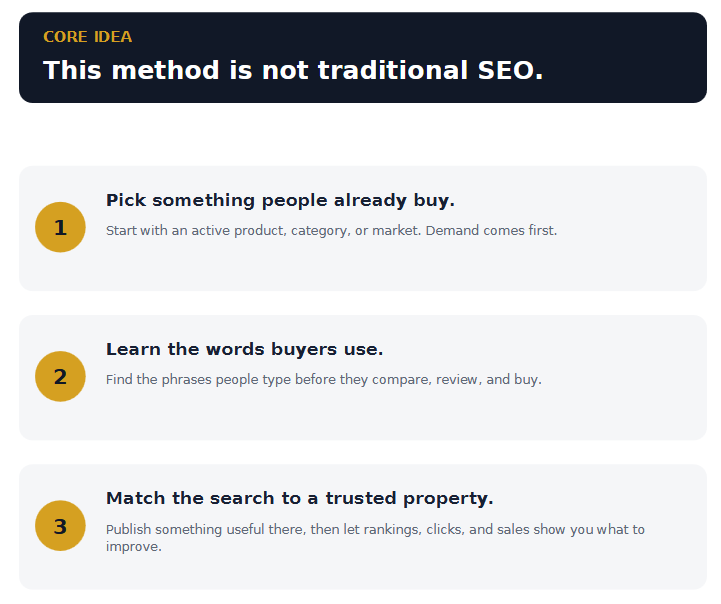The Golden Goose core idea: pick something people already buy, learn the words buyers use, match the search to a trusted property